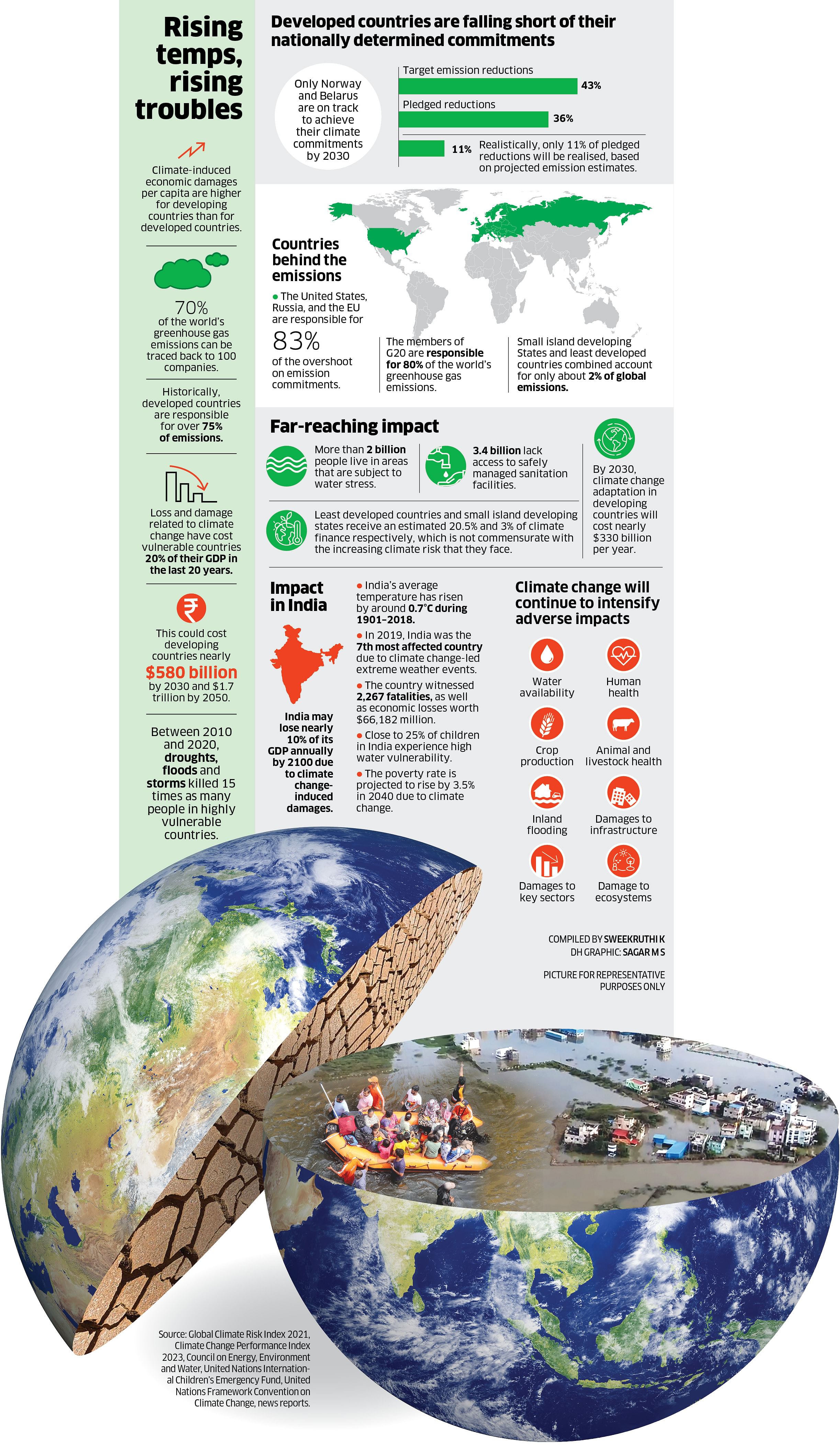 Weathering The Storm India Grapples With Climate Change