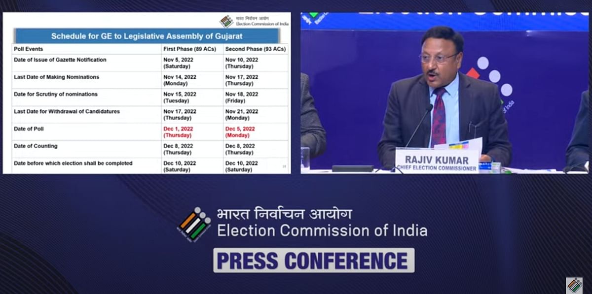EC Presser Highlights: Model Code of Conduct comes into effect in Gujarat as election body announces poll dates 
