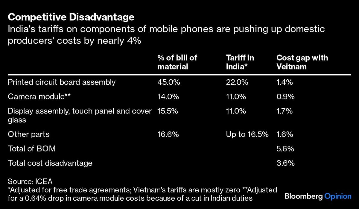 Credit: Bloomberg 