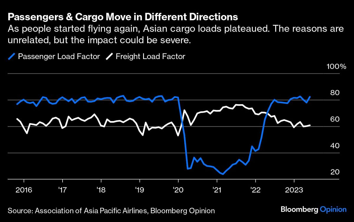 Credit: Bloomberg