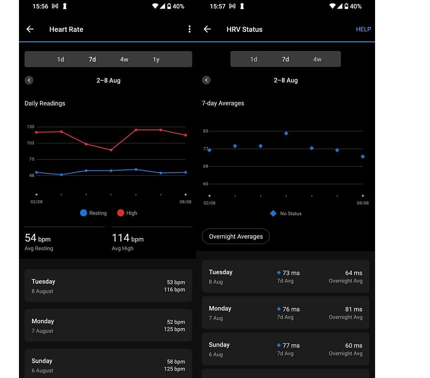 Garmin Instinct 2X Solar Tactical edition can help users track their Heart Health via Garmin Connect app