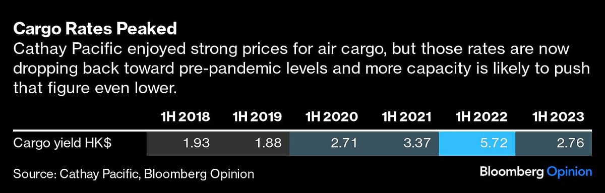 Credit: Bloomberg