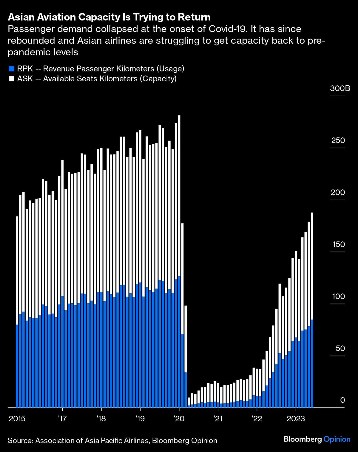 Credit: Bloomberg