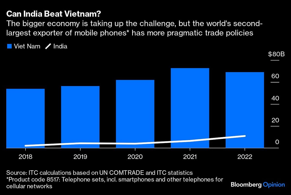 Credit: Bloomberg 