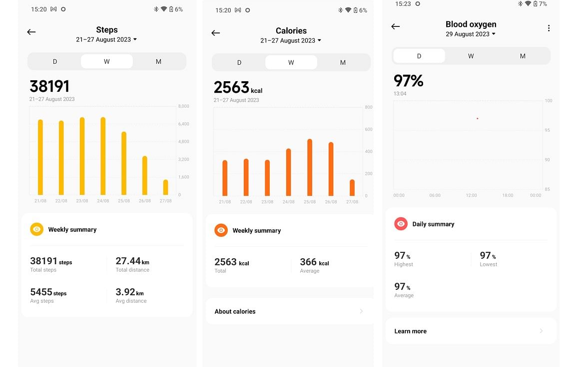 Redmi Watch 3 Active can help users to track their activities such steps, calories burned and also read blood-oxygen saturation level. These data can be viewed on both the device and the Mi Fitness app.