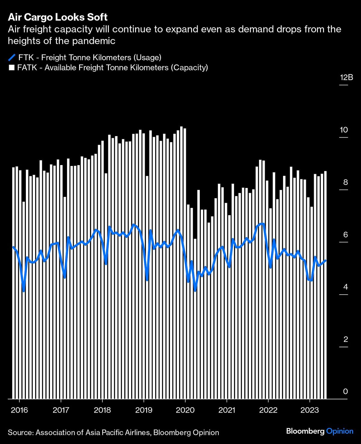 Credit: Bloomberg