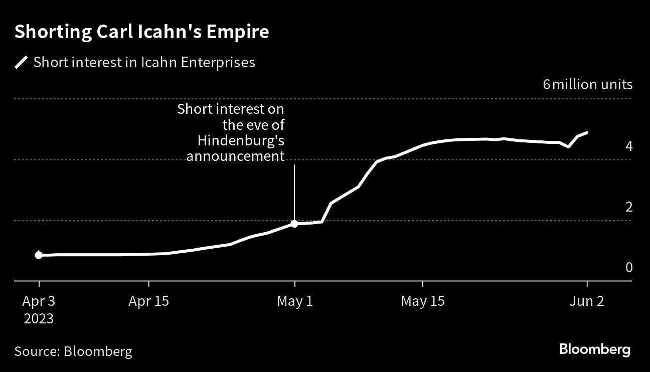 Adani Short-Seller Accusations Won't Faze Indian Investors - Bloomberg