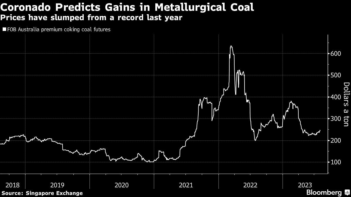 <div class="paragraphs"><p>Credit: Bloomberg</p></div>