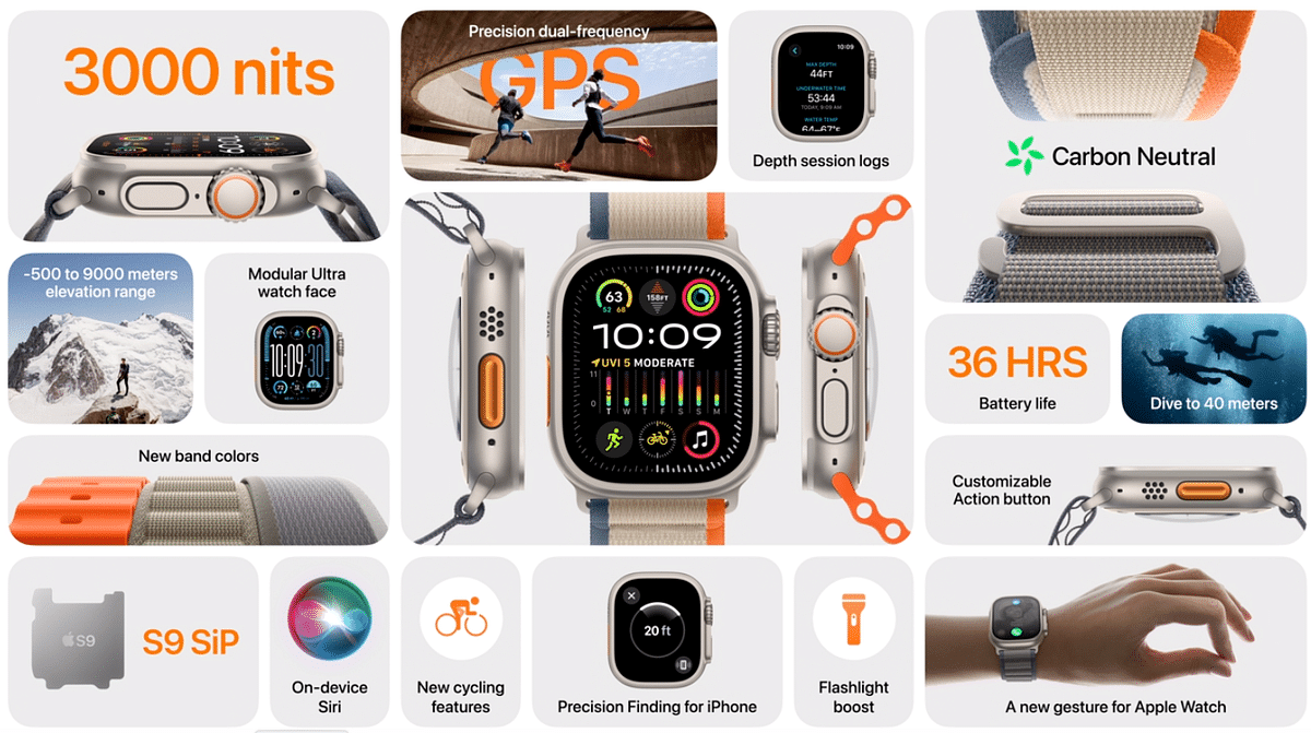 Key features of Apple Watch Ultra 2