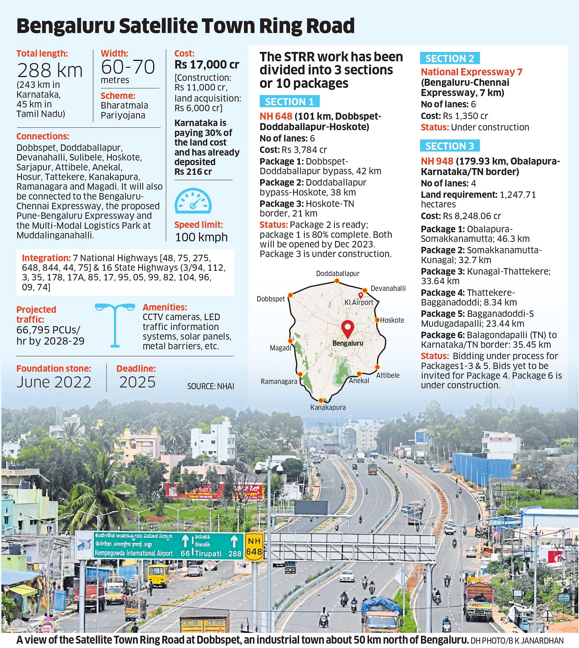 Status of STRR  https://www.moneycontrol.com/news/business/first-stretch-of-bengalurus- satellite-town-ring-road-to-be-ready-by-dec-2023-11001991.html Source :  Twitter - ChristinMP_ - Sakkath Bengaluru - Quora
