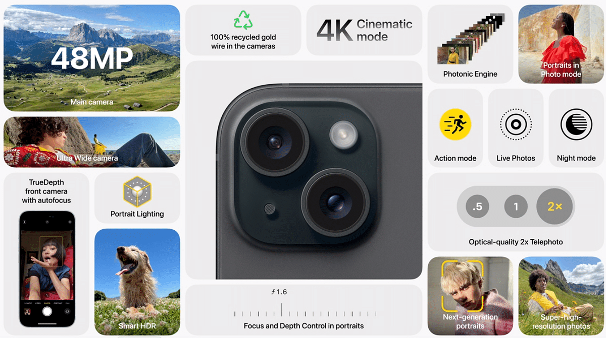 Key camera features of Apple iPhone 15 and 15 Plus