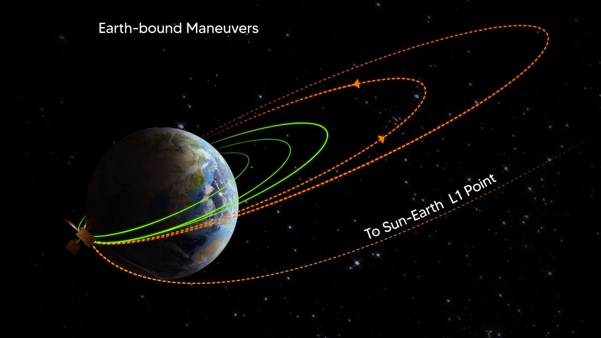 Aditya L1 in orbit to bring solar data