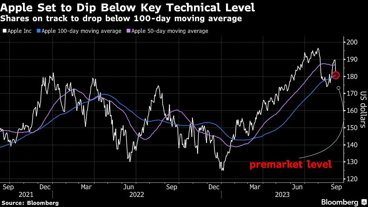 <div class="paragraphs"><p>Credit: Bloomberg</p></div>