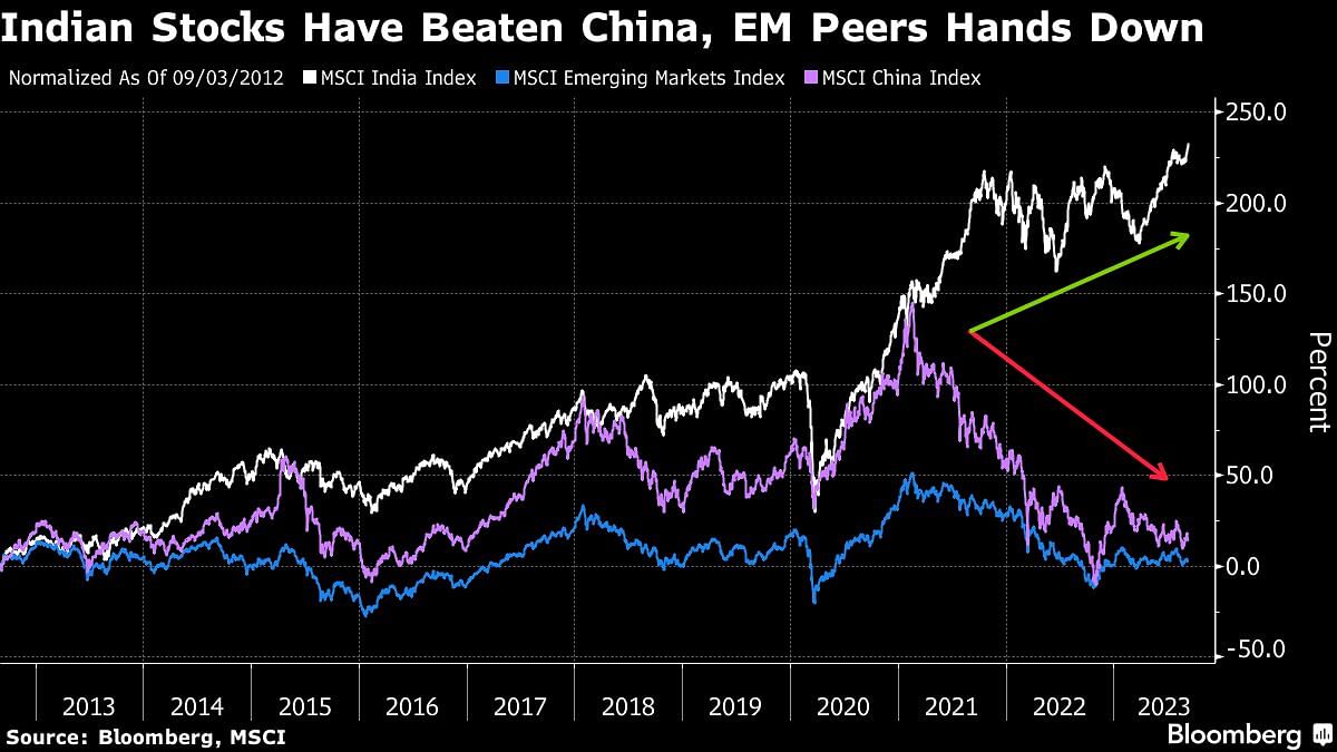 Credit: Bloomberg