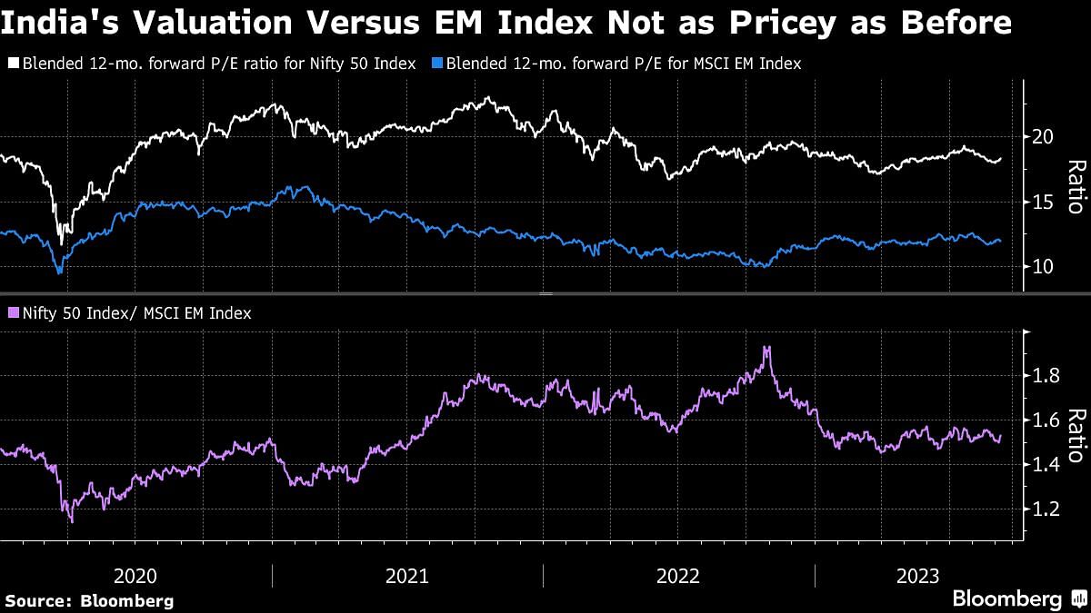 Credit: Bloomberg