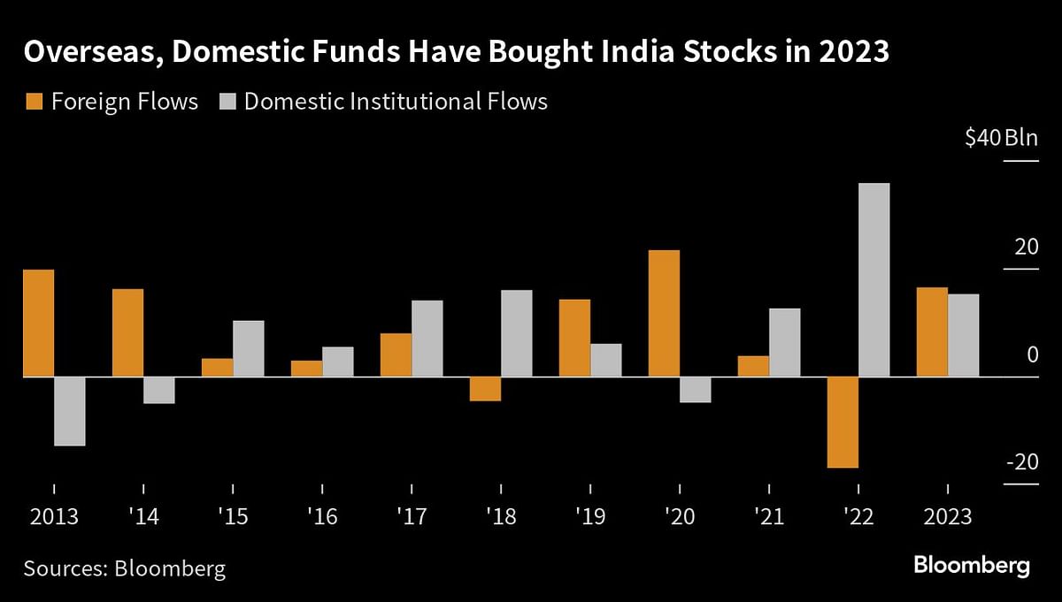 Credit: Bloomberg