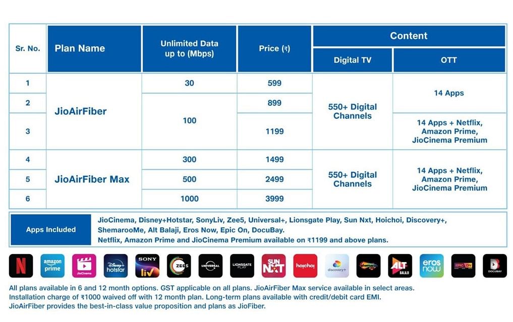 Tariff plans of Jio AirFiber service