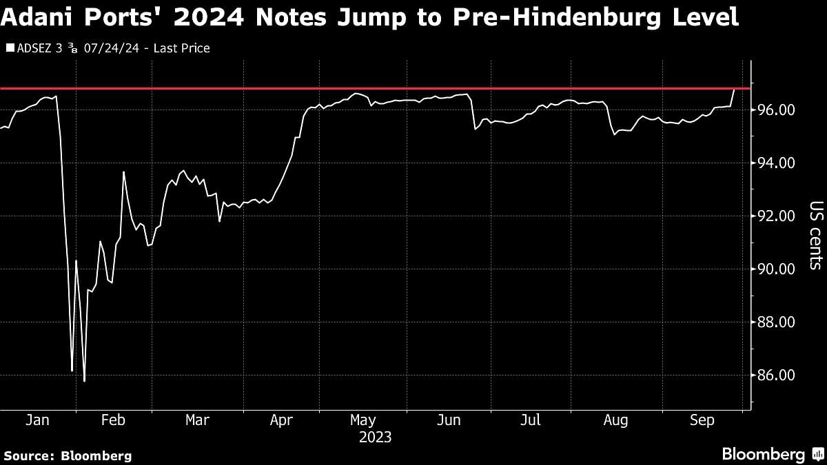 Credit: Bloomberg Photo