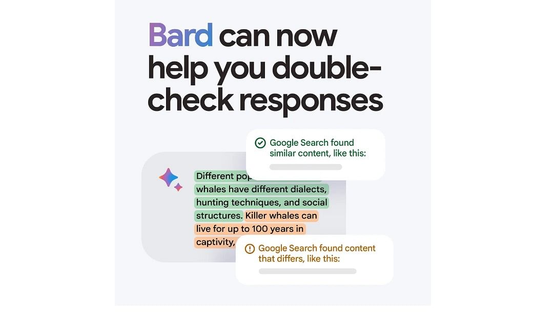 Users can double check Bard's responses with 'Google It' feature. 