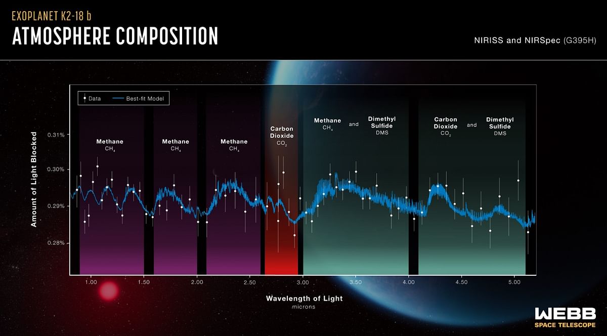 An image of the atmospheric composition of K2-18 b.