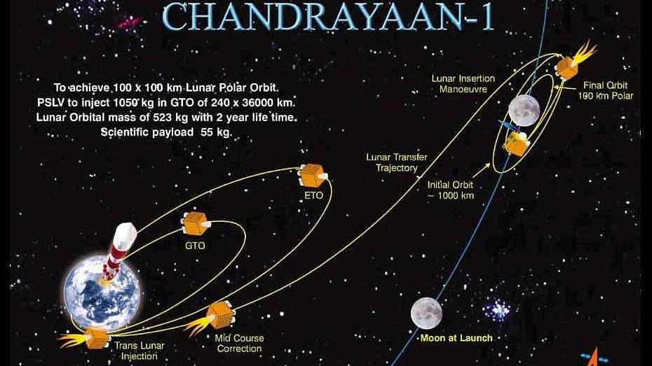 Chandrayaan-1 data suggests electrons from Earth forming water on Moon