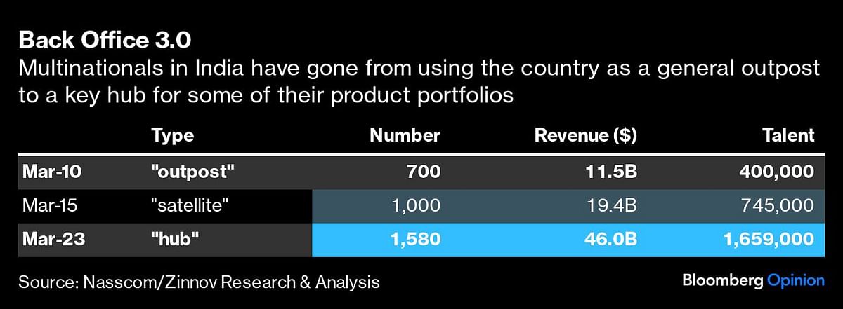 Credit: Bloomberg