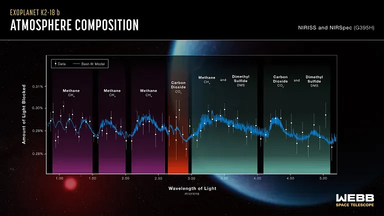 An image showing the atmosphere composition of K2-18 b.