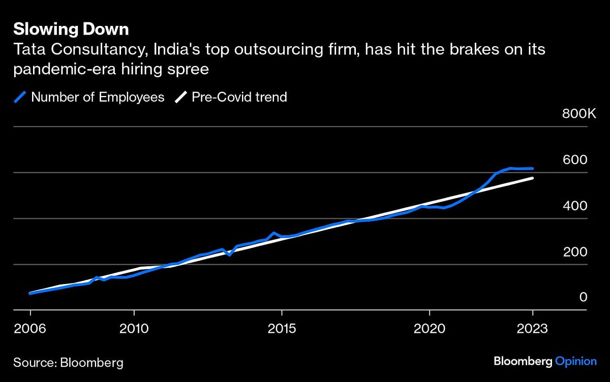 Credit: Bloomberg