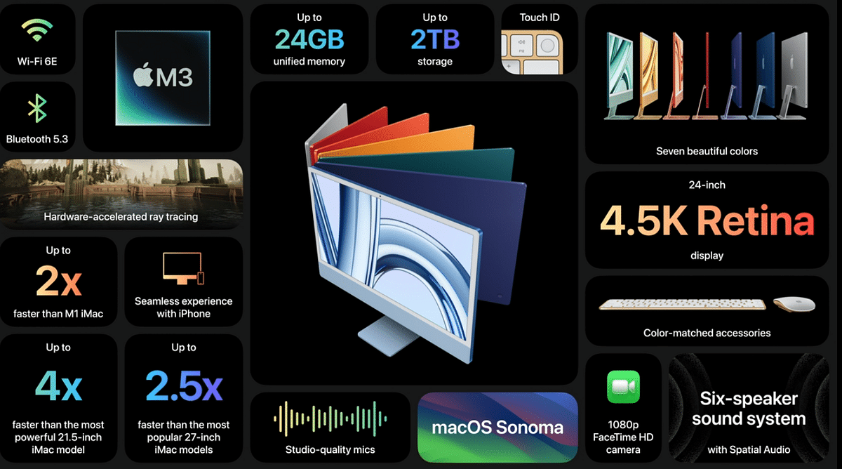 Key features of iMac with M3 silicon.