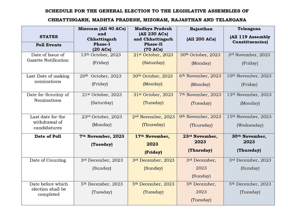 Schedule for upcoming Assembly polls. 
