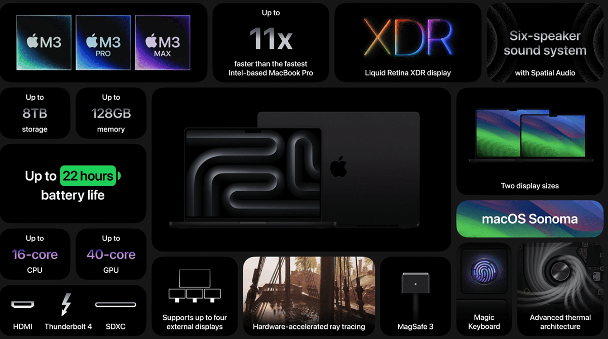 Key features of the new MacBook Pro with M3 chipsets.