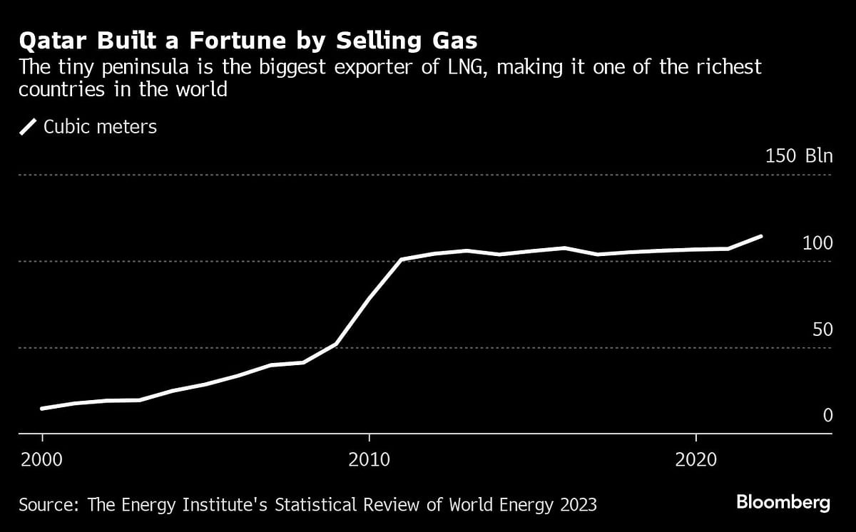 Credit: Bloomberg