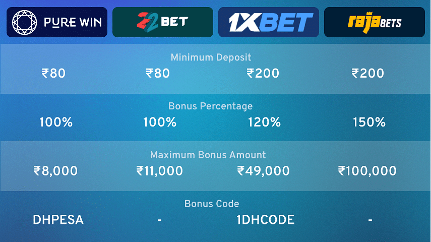 Minimum Deposit Betting Sites In India - Top, Best University in Jaipur, Rajasthan