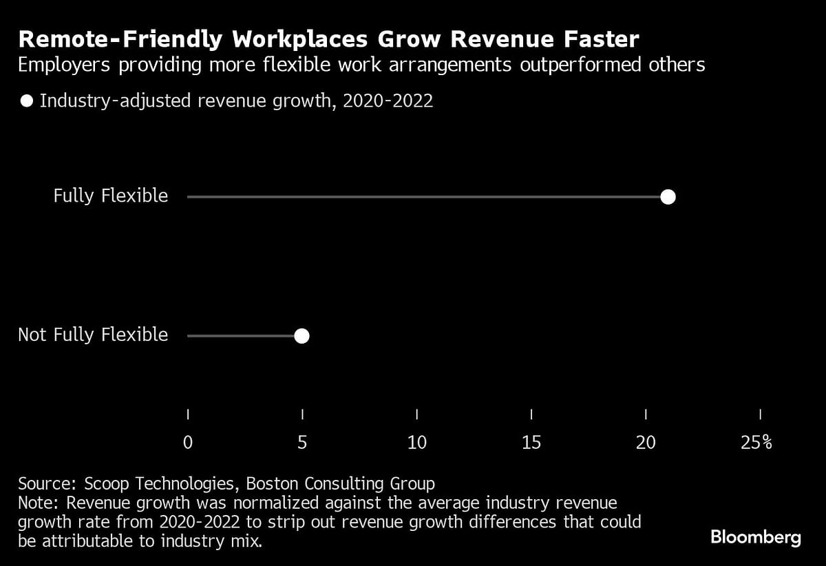 How Flexspring Helps HR Consultants Grow Revenue