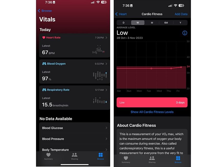 Apple Watch Series 9 can track critical body vitals such as heart rate, respiration rate and Blood Oxygen saturation and more.