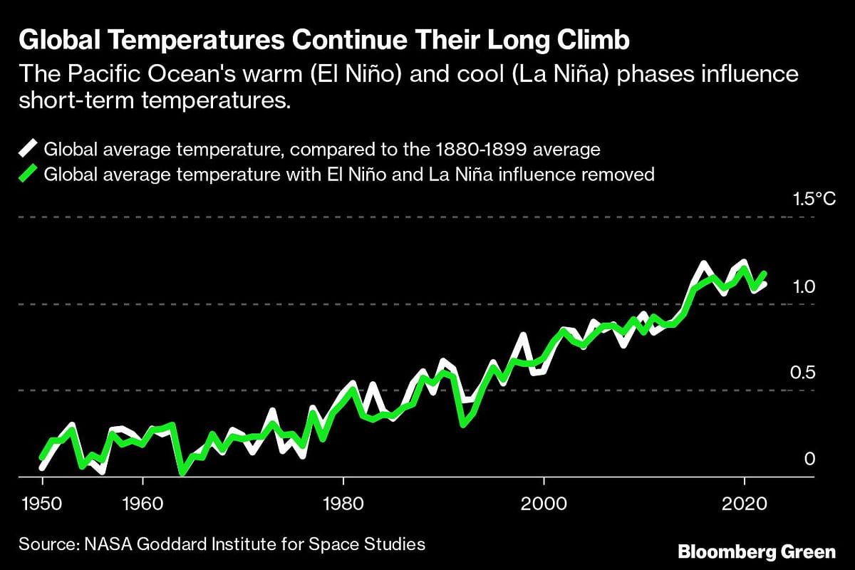 Credit: Bloomberg