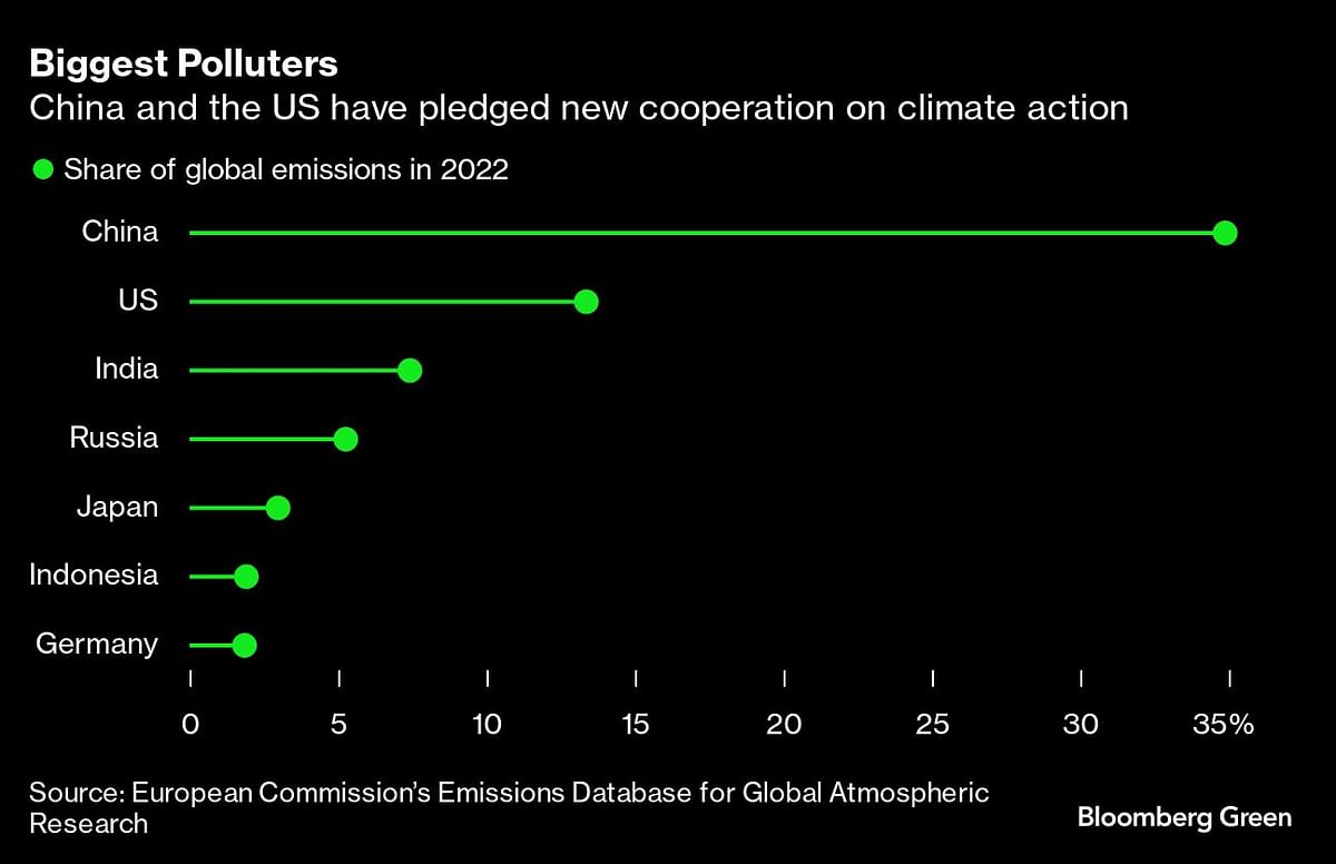 Credit: Bloomberg