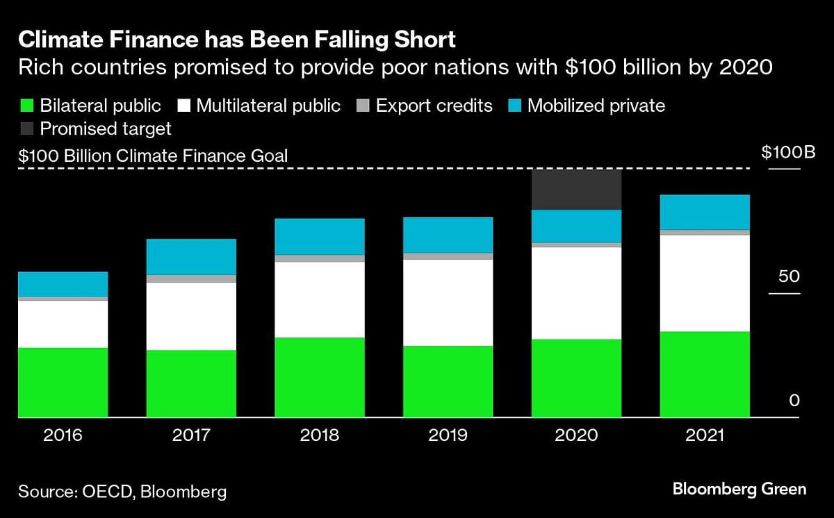 Credit: Bloomberg