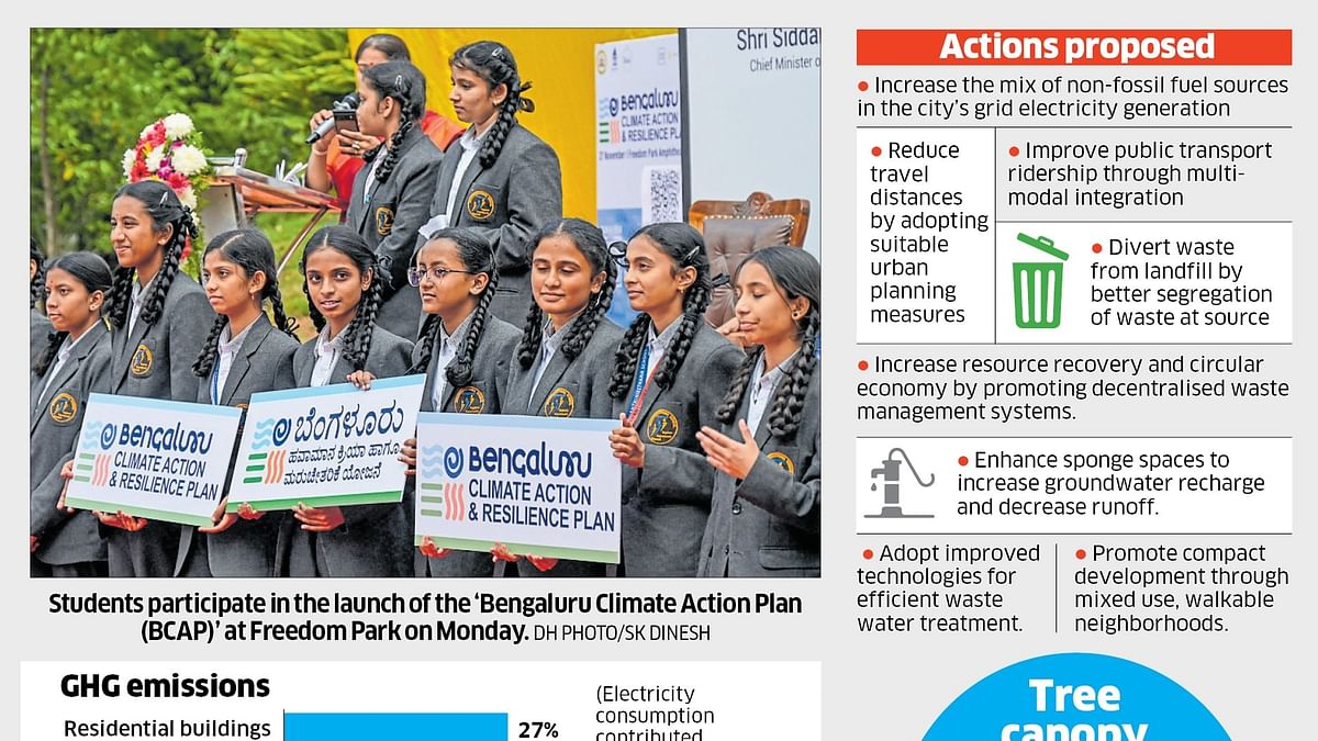 BBMP to set up climate action cell; city aims to become carbon neutral by 2050