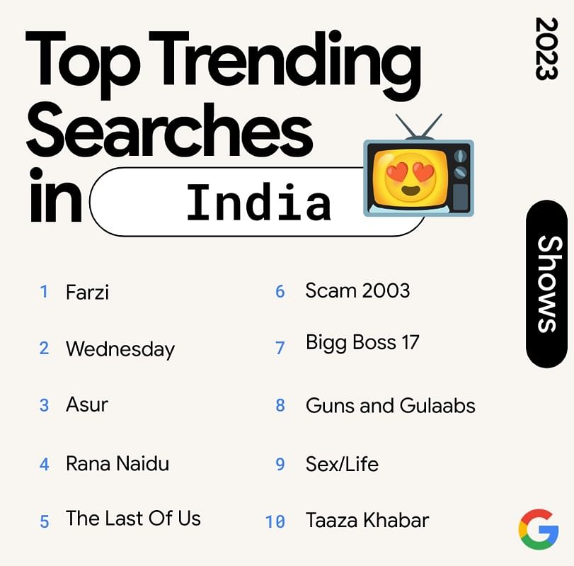 Top trending searches in India: Shows