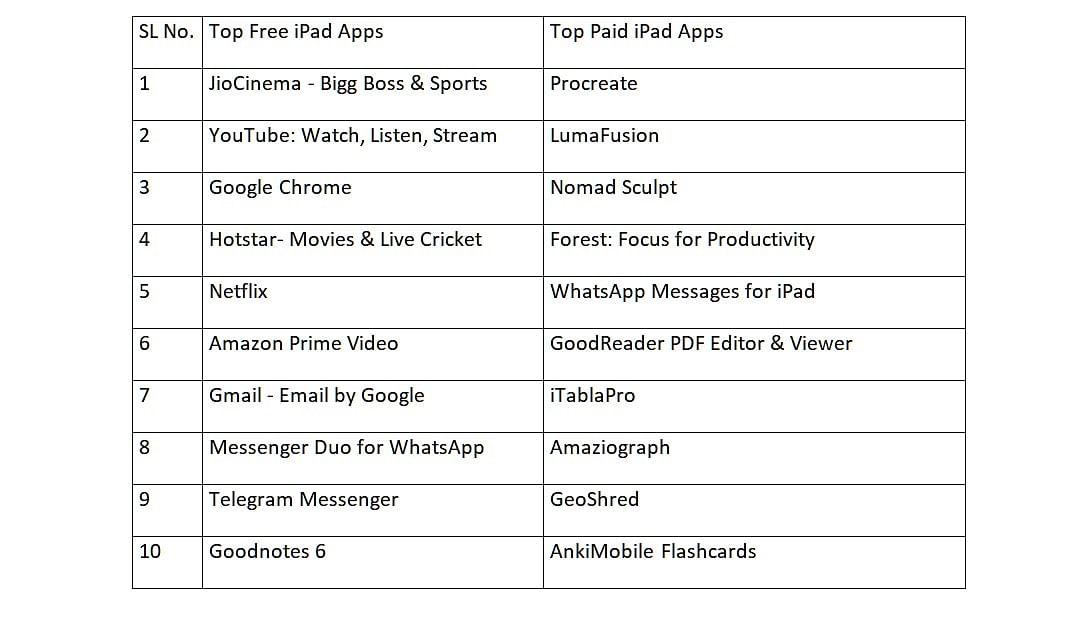 Top iPhone free and paid apps on App Store.