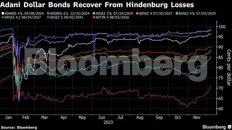 <div class="paragraphs"><p>Credit: Bloomberg</p></div>