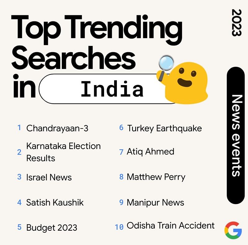 Top trending searches in India: News Events