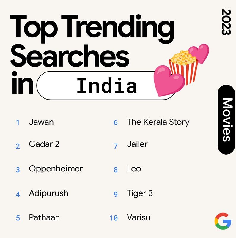 Top trending searches in India: Movies