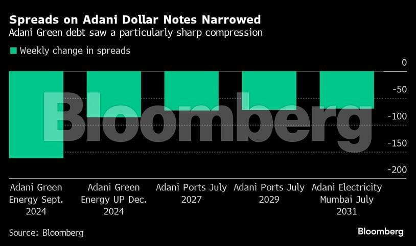 <div class="paragraphs"><p>Credit: Bloomberg</p></div>