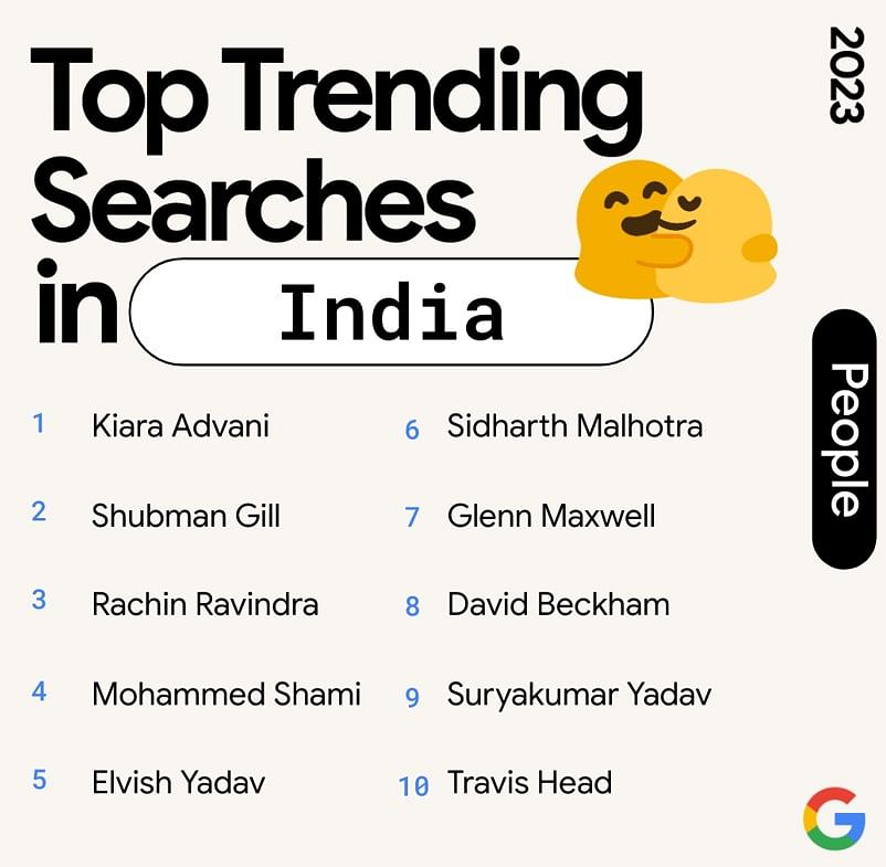 Top trending searches in India: People
