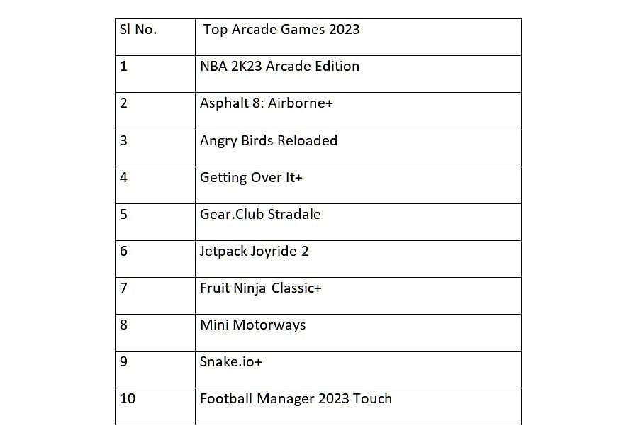 Top games on Apple Arcade.