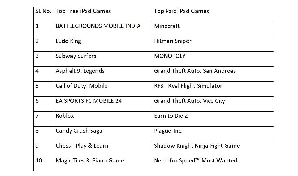 Top iPad Free and Paid Games 2023