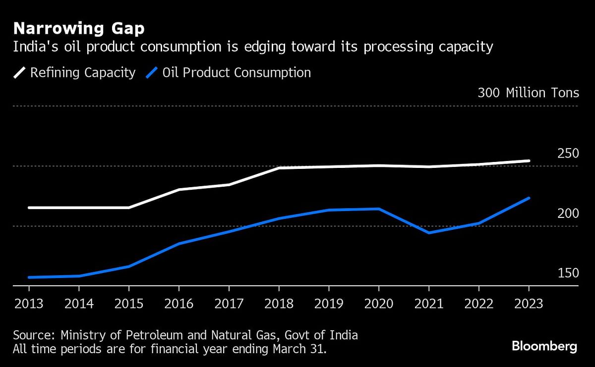 <div class="paragraphs"><p>Credit: Bloomberg</p></div>