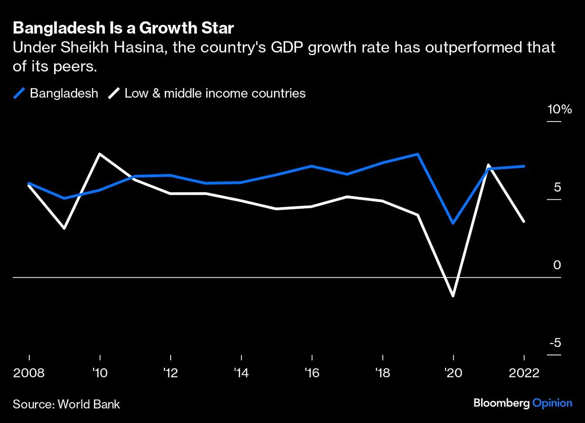 Bangladesh is a growth Star